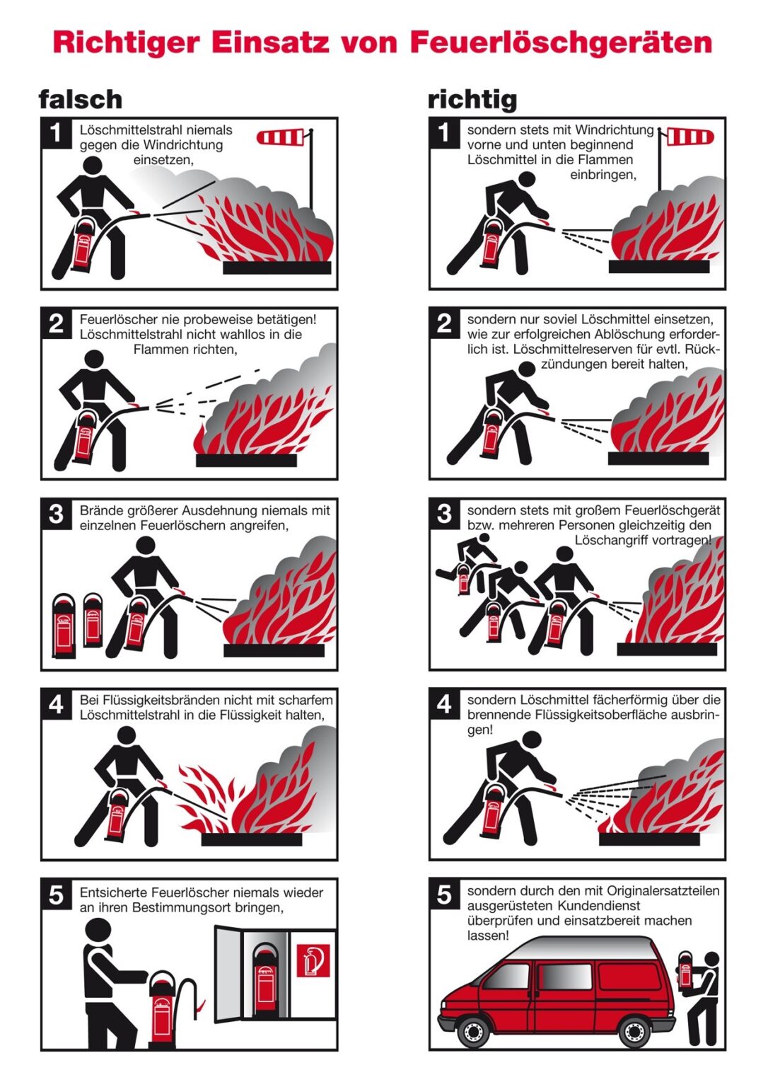 Feuerlöscher – Feuerwehr Burkhardsreuth